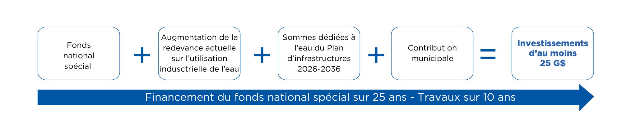 Plateforme électorale FQM